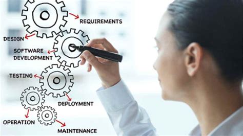 methodologies  software development