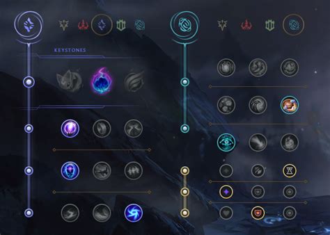 Veigar Mid Guide S Build Runes Et Stuff Sur Lol Breakflip