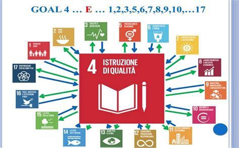 EDUCARE ALLA CITTADINANZA ATTIVA E GLOBALE LABORATORIO FORMATIVO