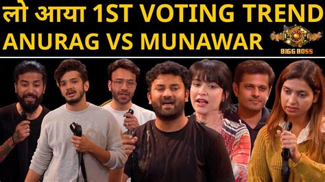 Bigg Boss 17 Exact Voting Trend Janiye Munawar Ya Anurag Kaun Aage