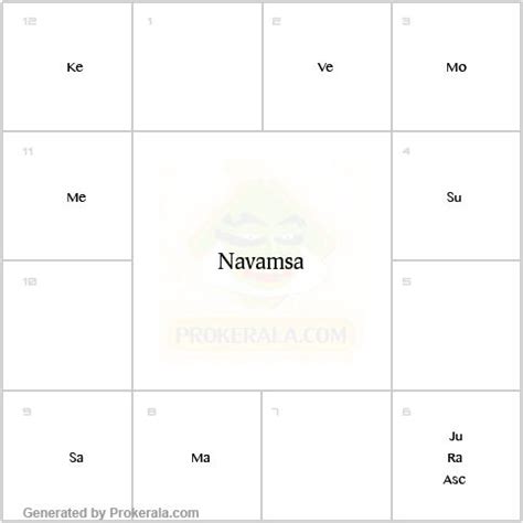 Navamsa Chart Calculator Generate Birth Navamsa Chart