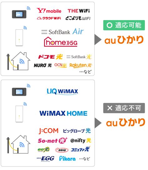 【完全版】auひかり新規申し込みの流れを解説｜乗り換えも対応