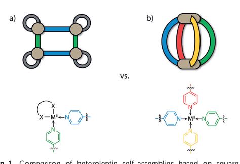 Figure 1 From Integrative Self Sorting Of Coordination Cages Based On