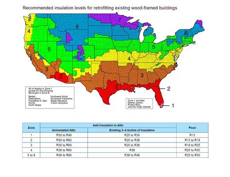 Pdf Recommended Insulation Levels For Retrofitting Insulation