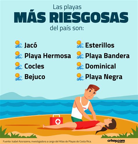 Estas Son Las Playas Más Riesgosas De Costa Rica