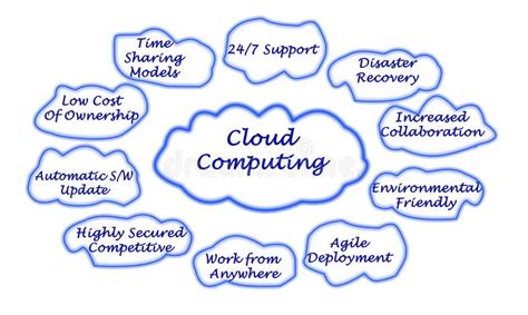 Cloud Computing Levels Stock Illustration Illustration Of Structure