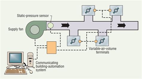 Basics Of Vav