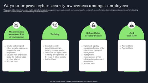 Ways To Improve Cyber Security Awareness Raising Cyber Security