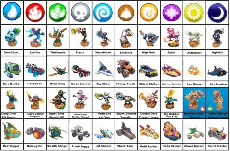 Ss Nos Deux Top 20 De Skylanderders Superchargers Et Véhicules