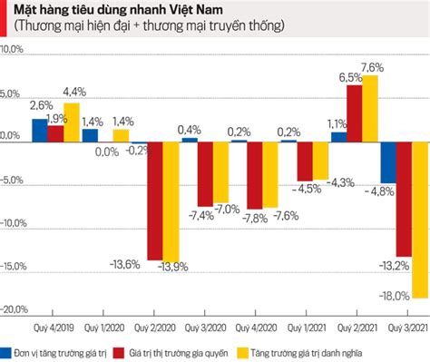 Người tiêu dùng trong xu hướng bình thường mới Nhịp sống kinh tế Việt