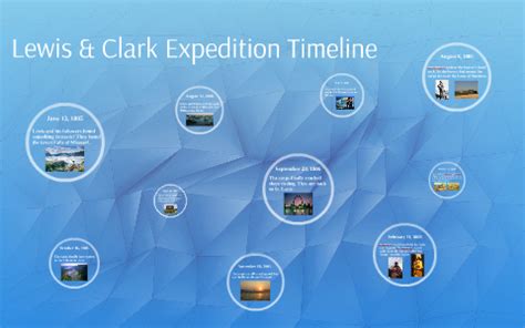 Lewis & Clark Expedition Timeline by Alissa Hall on Prezi