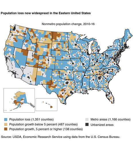 Rural Populations Decline Regional Patterns Shift Daily Yonder