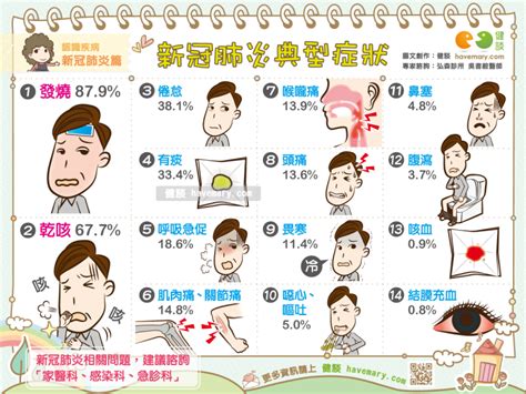 健康報報 防疫專區單元