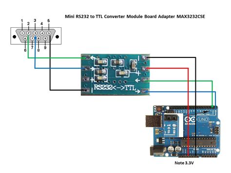 Rs232 To Ethernet Converter Circuit Diagram