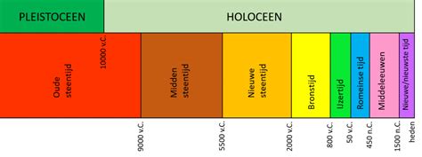 Oude Belgen Geschiedenis Regio Landen