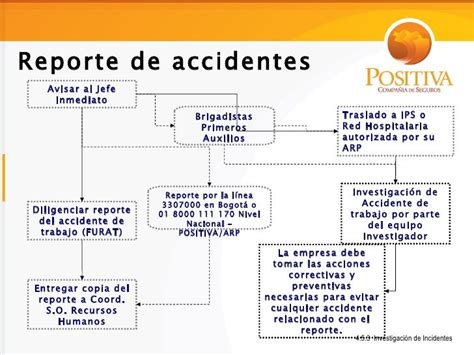 AtenciÓn Al Lesionado Prodipol And Cia Ltda Reporte De Accidente De Trabajo