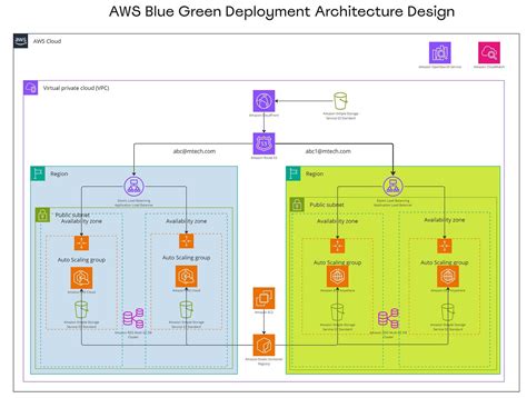 Aws Consulting Services Goognu Medium