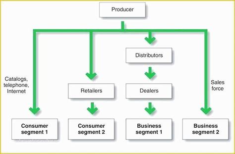 Supply Chain Diagram Template Free Of Supply Chain Flowchart for Check ...