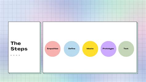 Design Thinking For Beginners Workshop Agenda And Guide Sessionlab