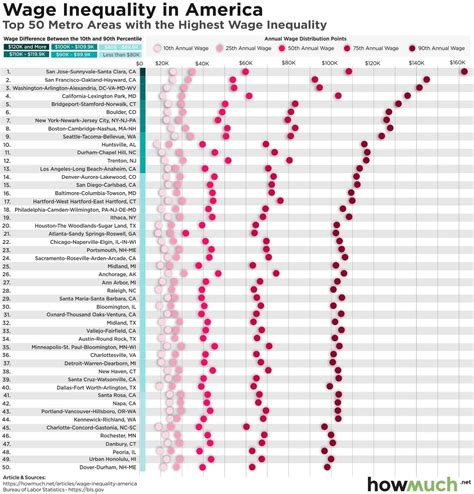 The actual average salary in florida is lower than you think 7