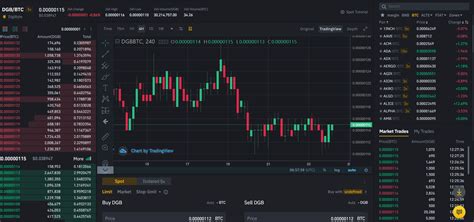 Digibyte Price Prediction Cryptheory Just Crypto