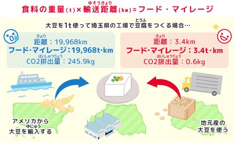 持続可能な食生活を送るために｜食べものとsdgs｜食生活アカデミー｜キユーピー