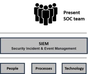 cybersecurity - ALTEL