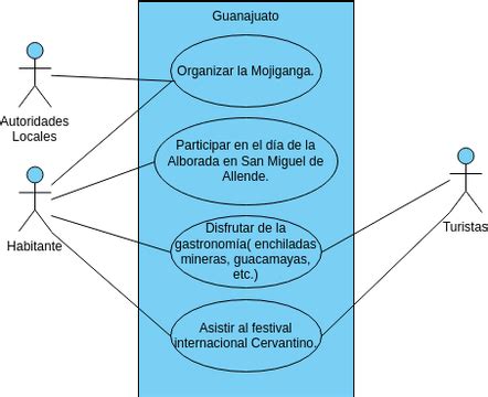 Diagrama De Uso Visual Paradigm User Contributed Diagrams Designs