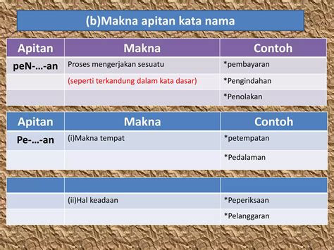 Bahasa Melayu Penggal 2 Proses Pembentukan Kata Ppt