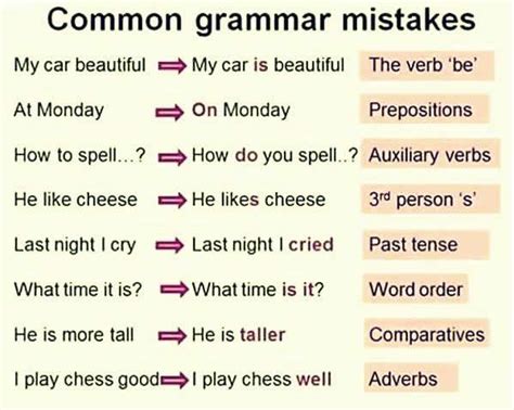 Common Grammar Mistakes English Learn Site