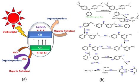 Materials Proceedings Free Full Text Photocatalytic Degradation Of