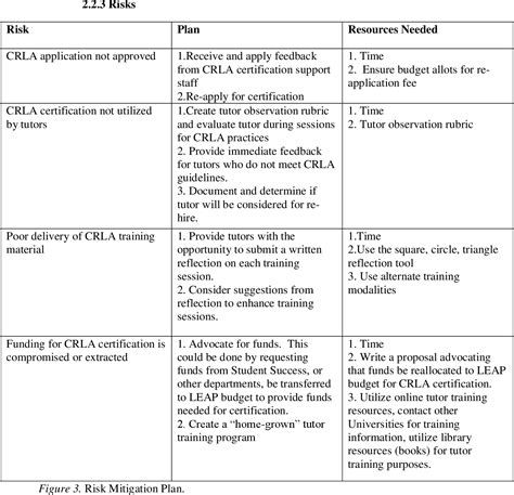 Obtaining Crla Level Three International Tutor Certification Semantic