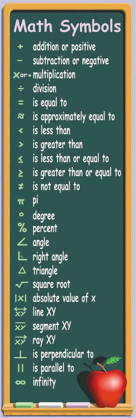 Math symbols in English - ESLBUZZ