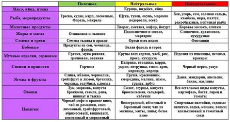 Диета по группе крови 4 отрицательная таблица продуктов для похудения