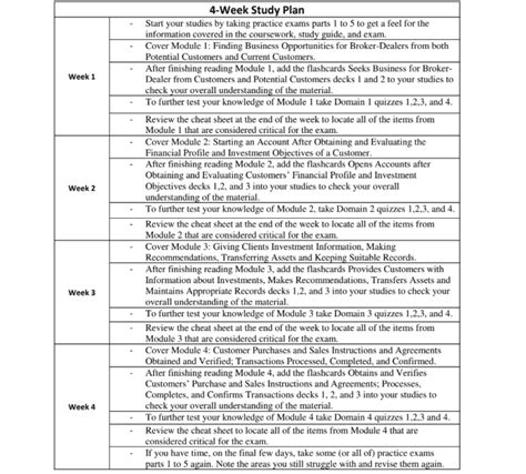 Series 7 Study Plan How Long To Study For Series 7 Exam In 2024