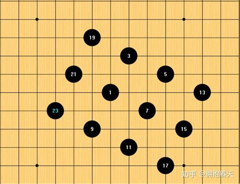 五子棋常见套路与棋理六 不败阵法八卦阵 知乎