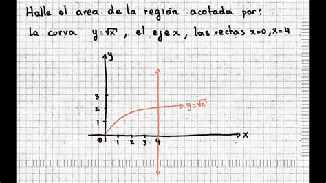 Integral Definida Como área Bajo La Curva Ejemplos 1 Y 2 Youtube