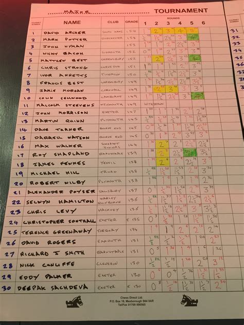 2018 – Results | 2024 East Devon Chess Congress