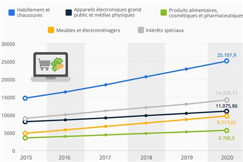 Quelle croissance pour l e commerce français d ici 2020