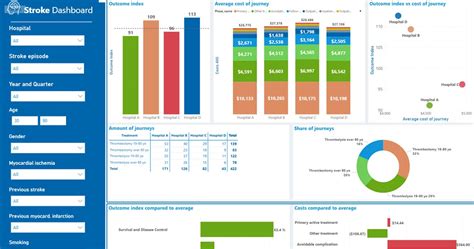 Visual Dashboard To Benchmark Outcomes And Costs Between Hospitals ICHOM