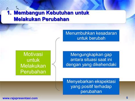 Manajemen Perubahan Ppt