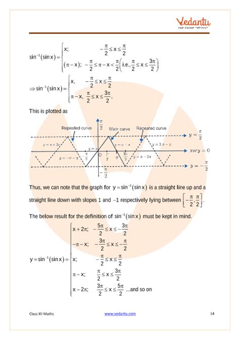 Cbse Class 12 Mathematics Chapter 2 Inverse Trigonometric Functions