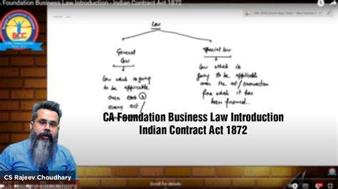 Ca Foundation Business Law Introduction Indian Contract Act