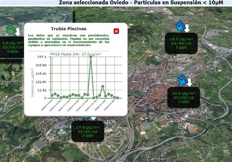 Los Ecologistas Alertan De Un Episodio De Contaminaci N Por Part Culas