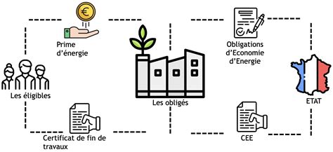 test SATENERGIE Spécialiste dans la Rénovation Energétique