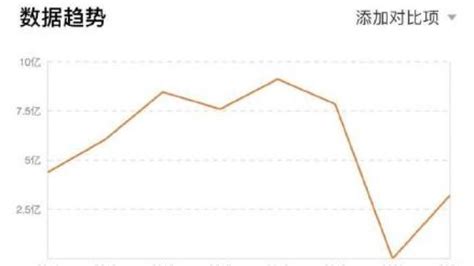 电影端午档票房463亿元，业内曾预测破10亿元所有人澎湃新闻 The Paper