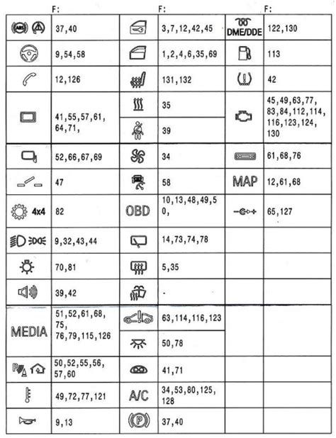 Fuse Box Diagram Bmw I3 And Relay With Designation And Location