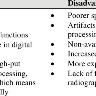 Advantages And Disadvantages Of Digital Radiography Over Screen Film