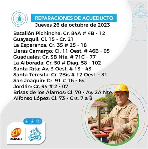 Cortes De Agua En Cali Emcali Anunci Horarios Y Barrios Afectados