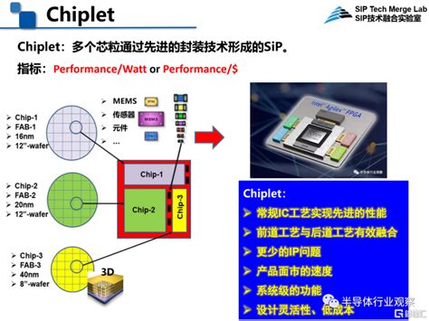 Chiplet能为芯片设计带来哪些变革？财经头条